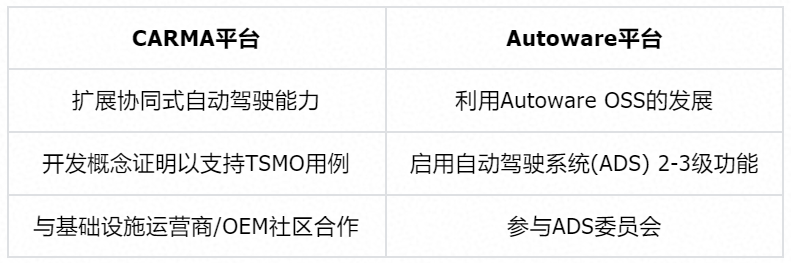 歐美網(wǎng)聯(lián)式自動駕駛典型案例簡析的圖13