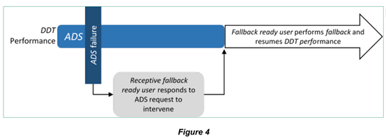 SAE J3016：驾驶自动化分级（2021年4月，中文版）的图4