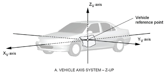 SAE J3016：驾驶自动化分级（2021年4月，中文版）的图9