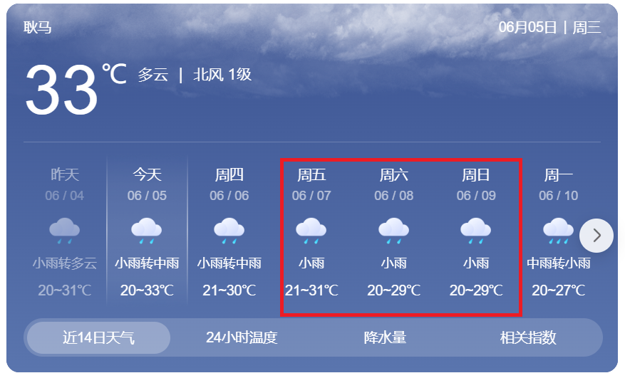 2024年06月07日 耿马天气