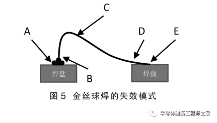 提高金丝球焊合格率的工艺研究