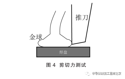 提高金丝球焊合格率的工艺研究
