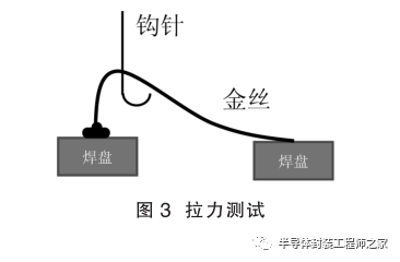提高金丝球焊合格率的工艺研究