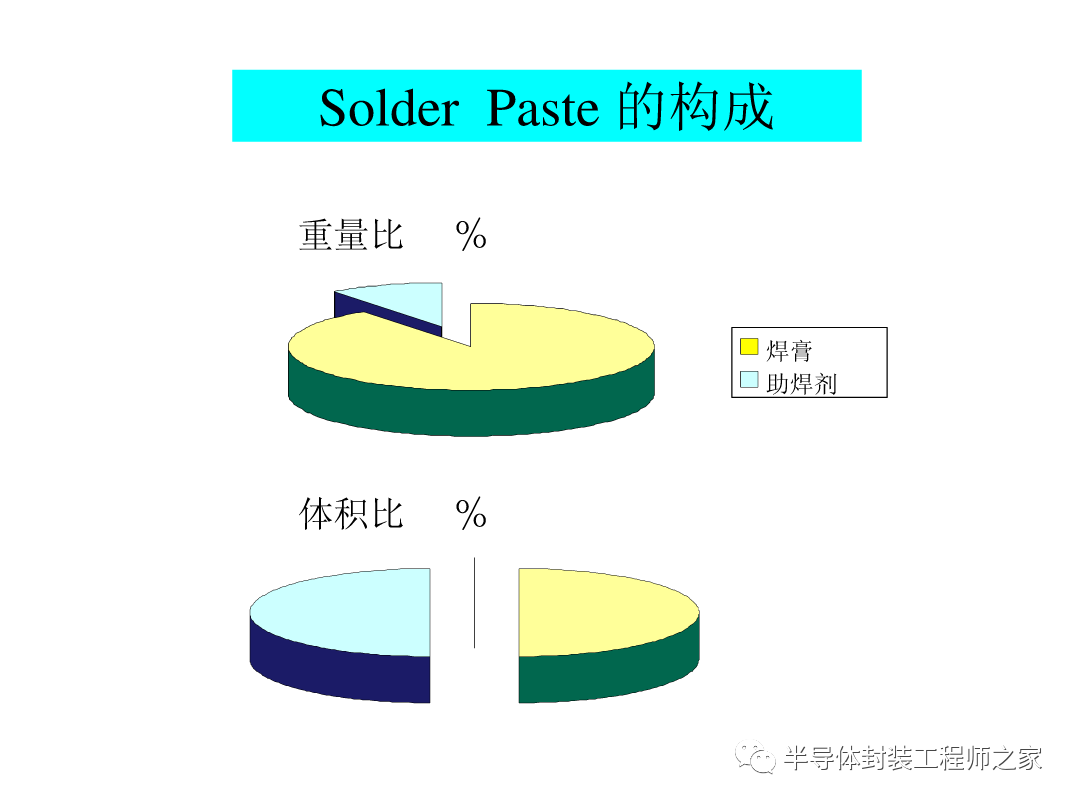 SMT印刷以及锡膏工艺的图2