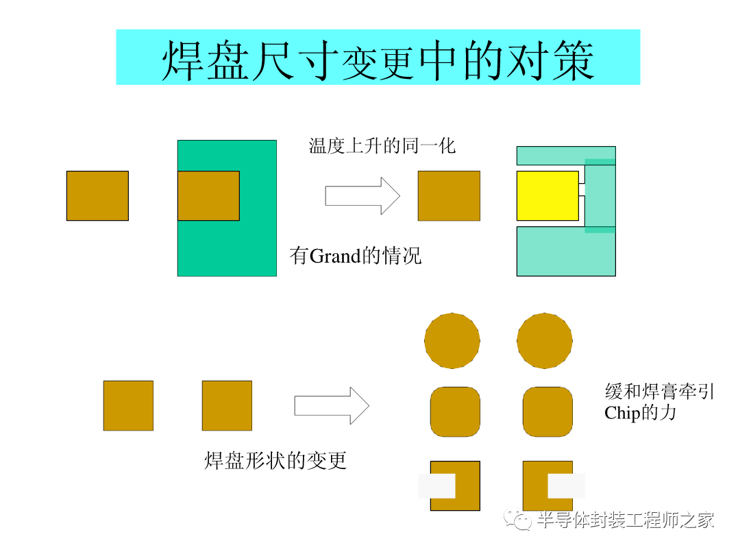 SMT印刷以及锡膏工艺的图37