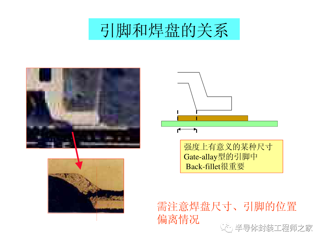SMT印刷以及锡膏工艺的图47