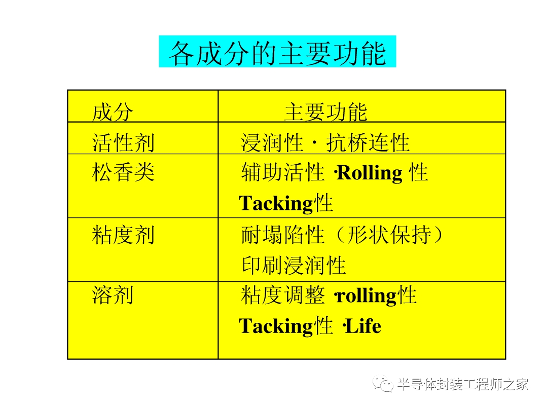 SMT印刷以及锡膏工艺的图4