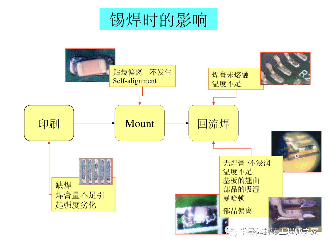 SMT印刷以及锡膏工艺的图46