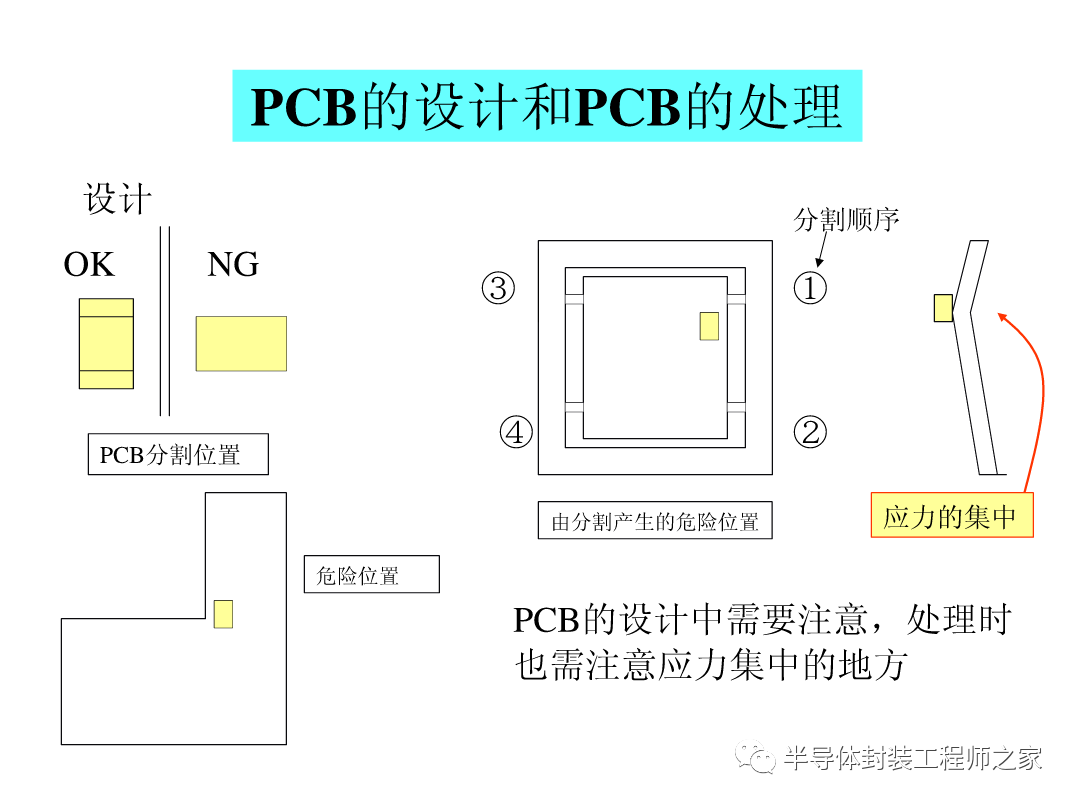 SMT印刷以及锡膏工艺的图49