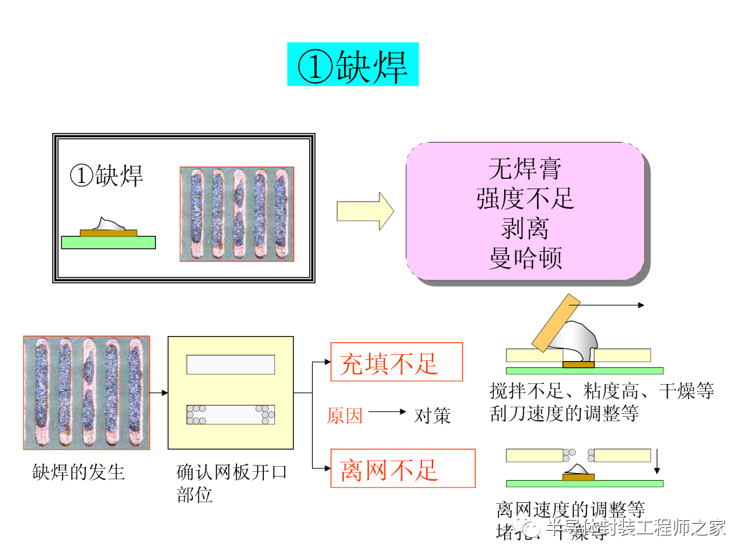 SMT印刷以及锡膏工艺的图12