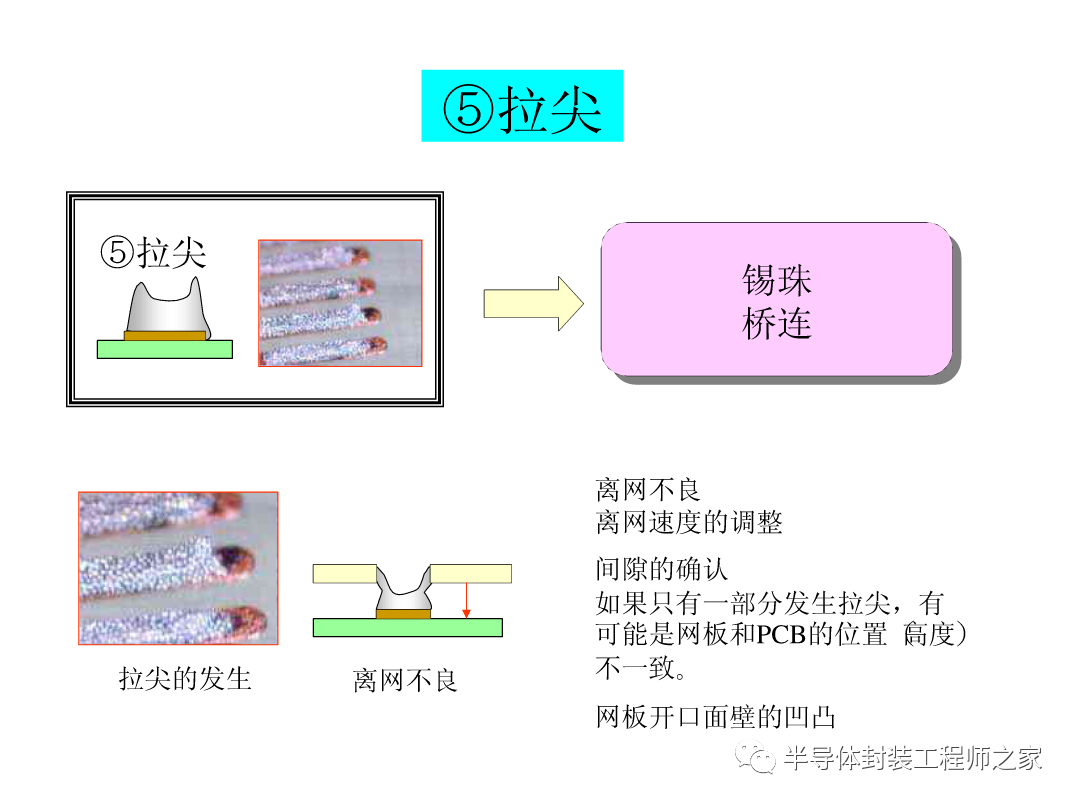 SMT印刷以及锡膏工艺的图16