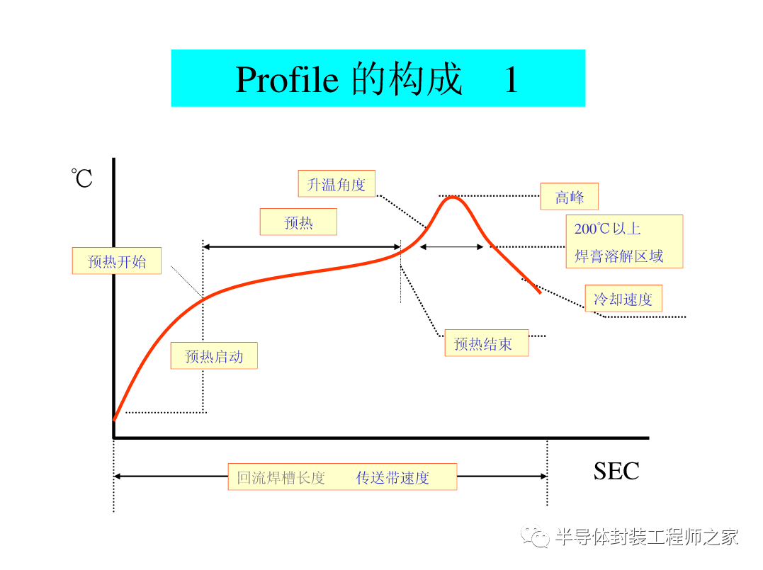 SMT印刷以及锡膏工艺的图23