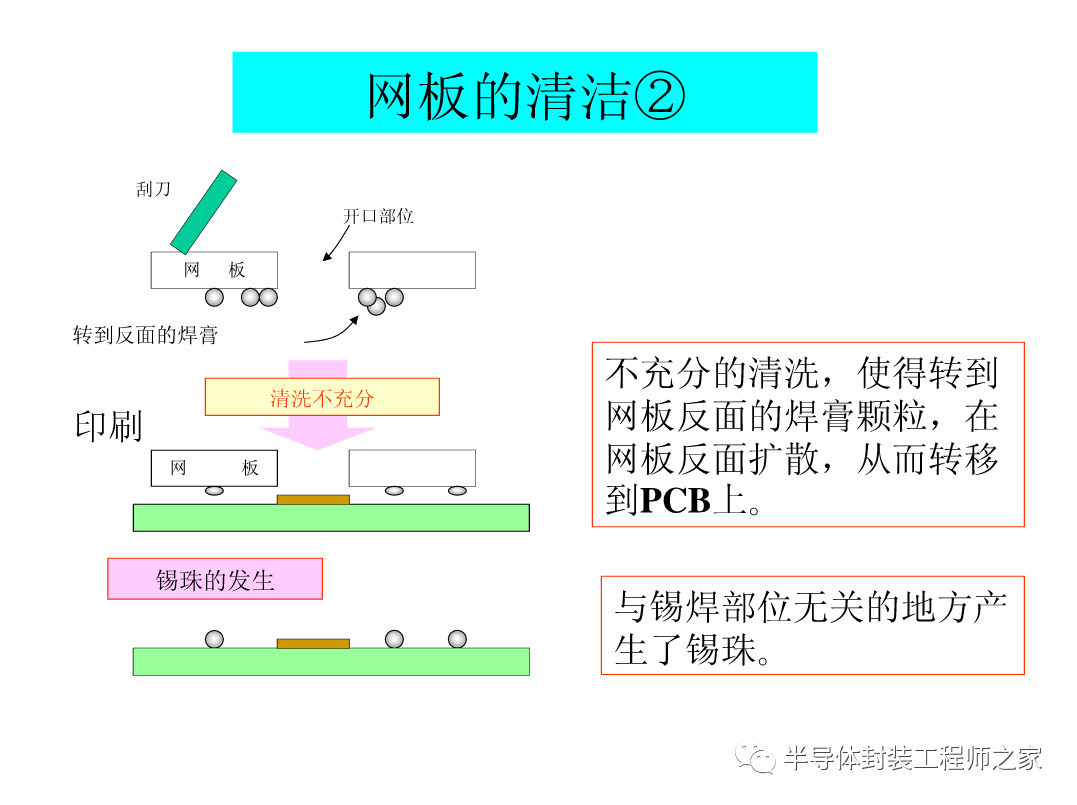 SMT印刷以及锡膏工艺的图19