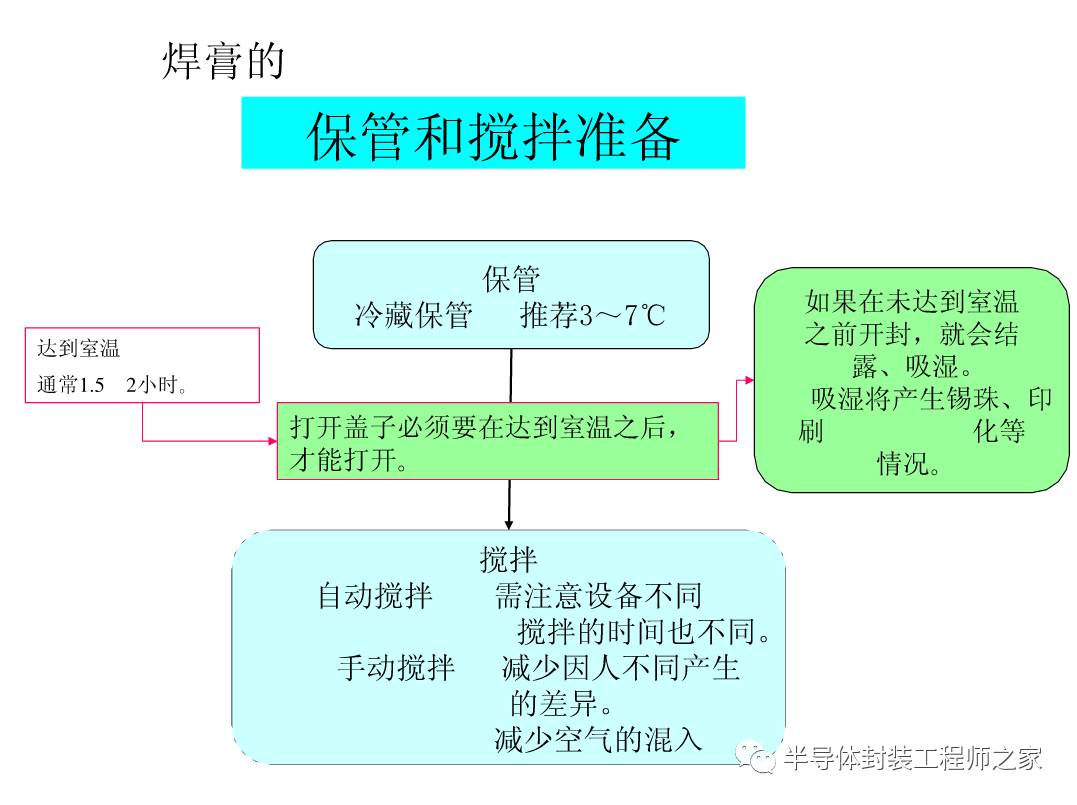 SMT印刷以及锡膏工艺的图6