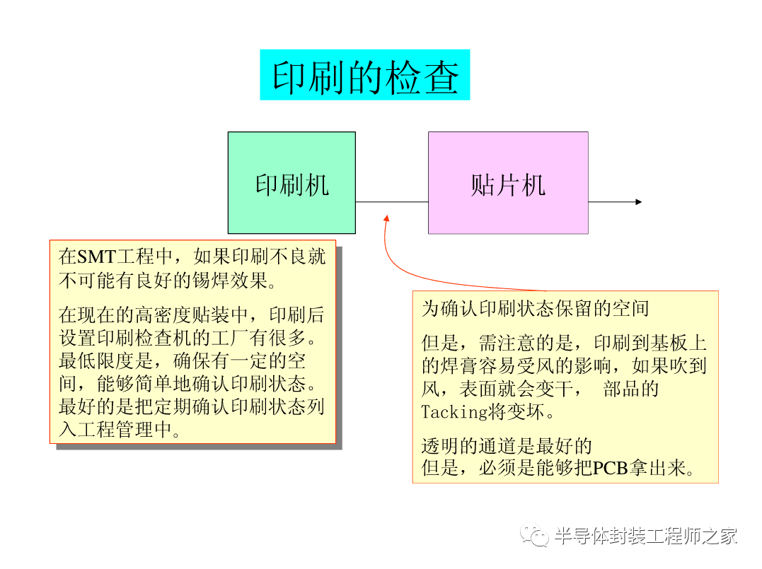SMT印刷以及锡膏工艺的图22