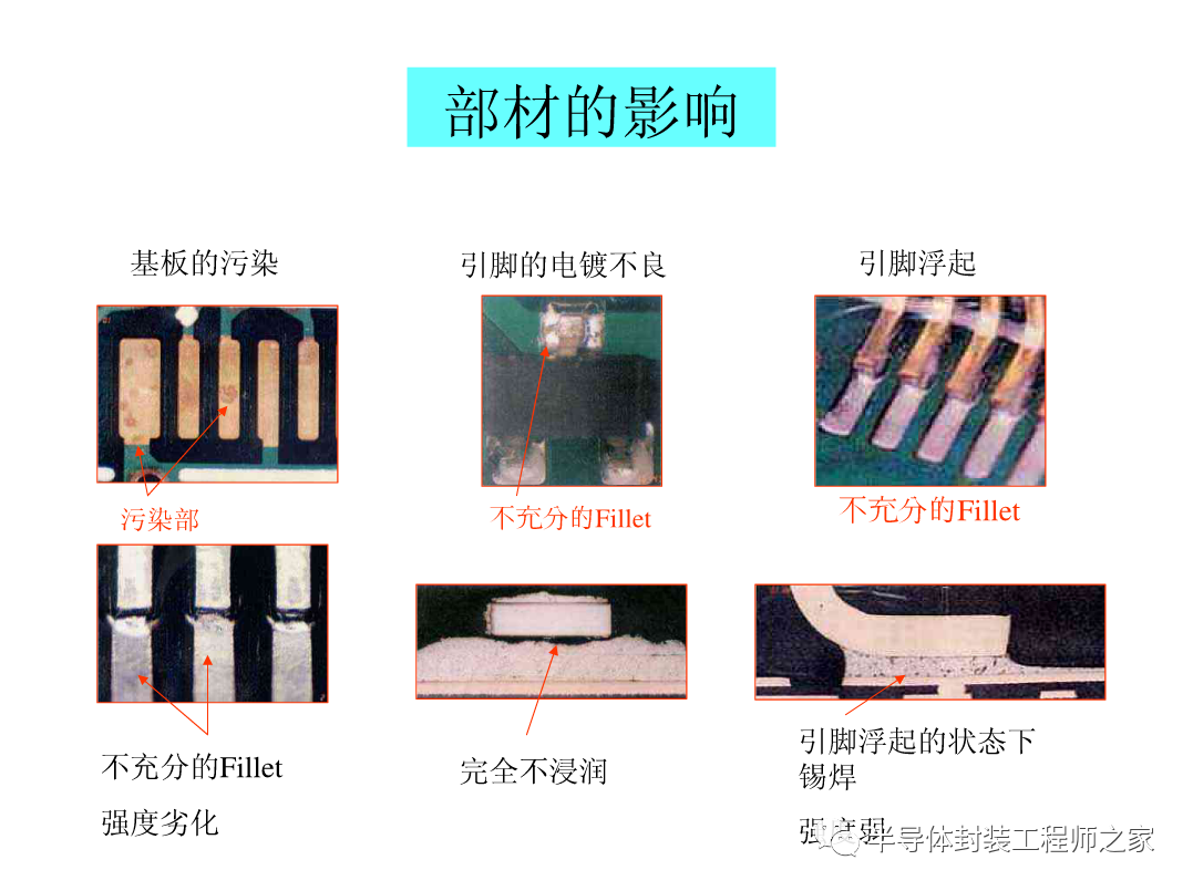SMT印刷以及锡膏工艺的图45