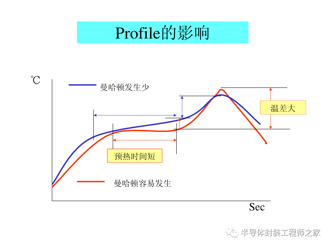 SMT印刷以及锡膏工艺的图36