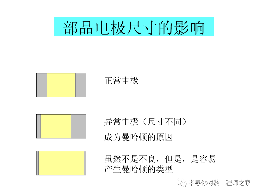 SMT印刷以及锡膏工艺的图35