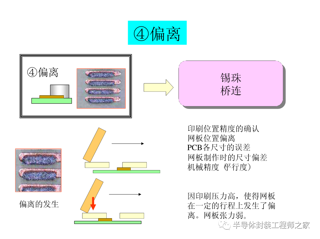 SMT印刷以及锡膏工艺的图15