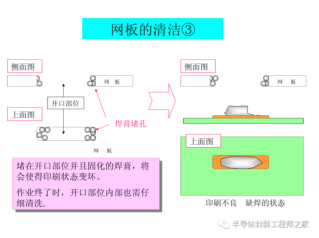 SMT印刷以及锡膏工艺的图20