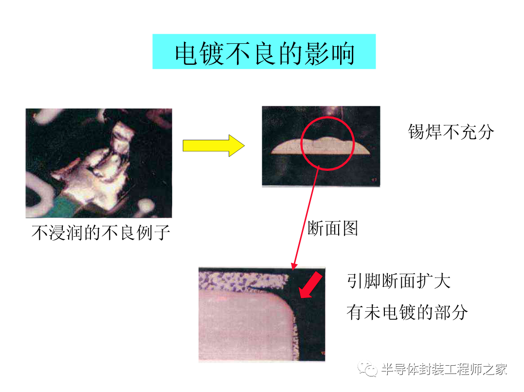 SMT印刷以及锡膏工艺的图39