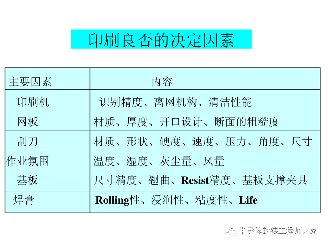 SMT印刷以及锡膏工艺的图10
