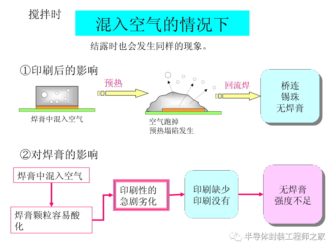 SMT印刷以及锡膏工艺的图8