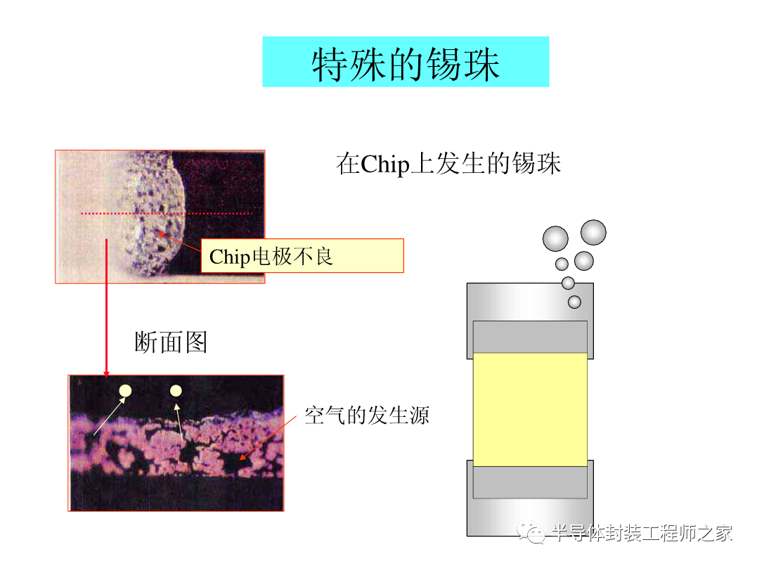 SMT印刷以及锡膏工艺的图31