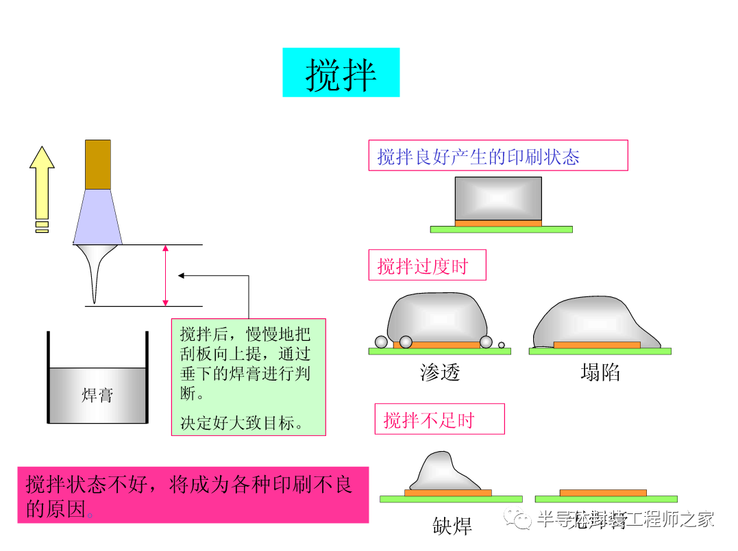 SMT印刷以及锡膏工艺的图7