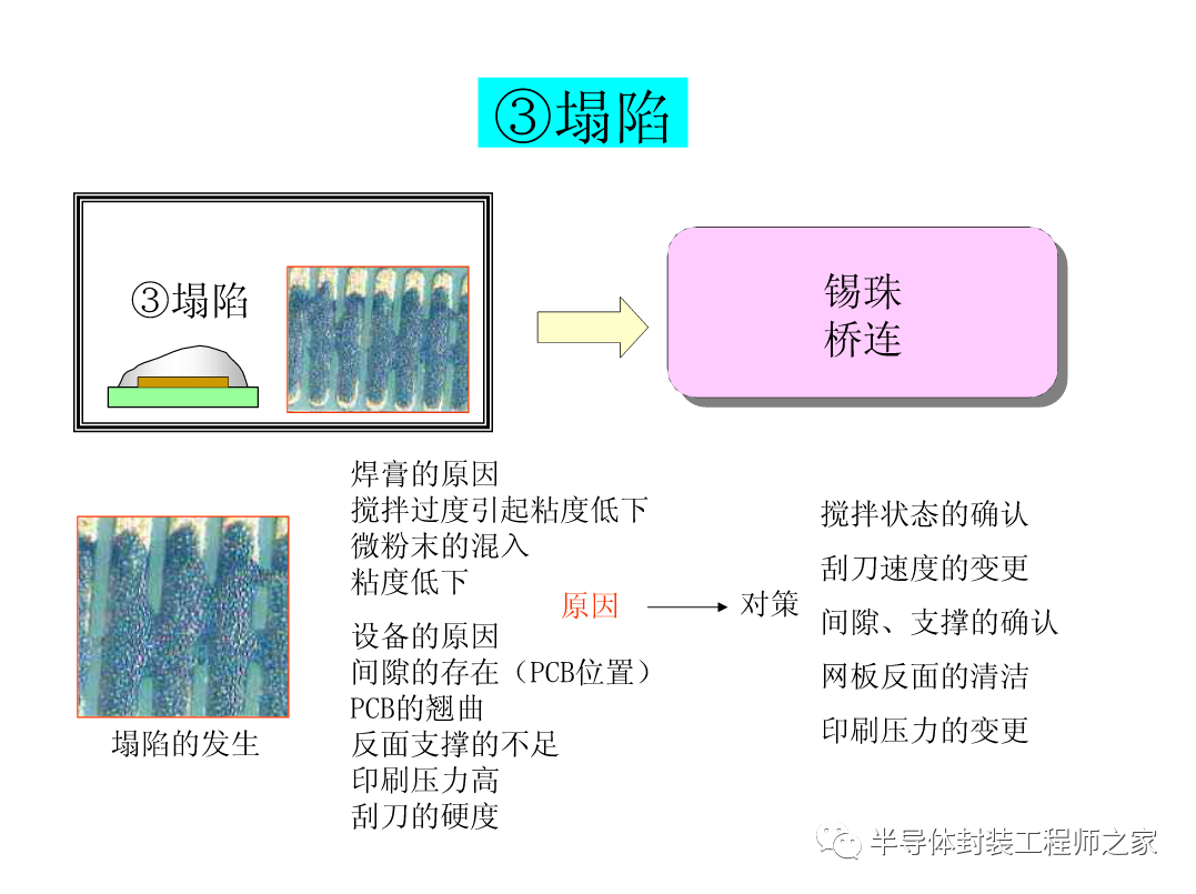 SMT印刷以及锡膏工艺的图14