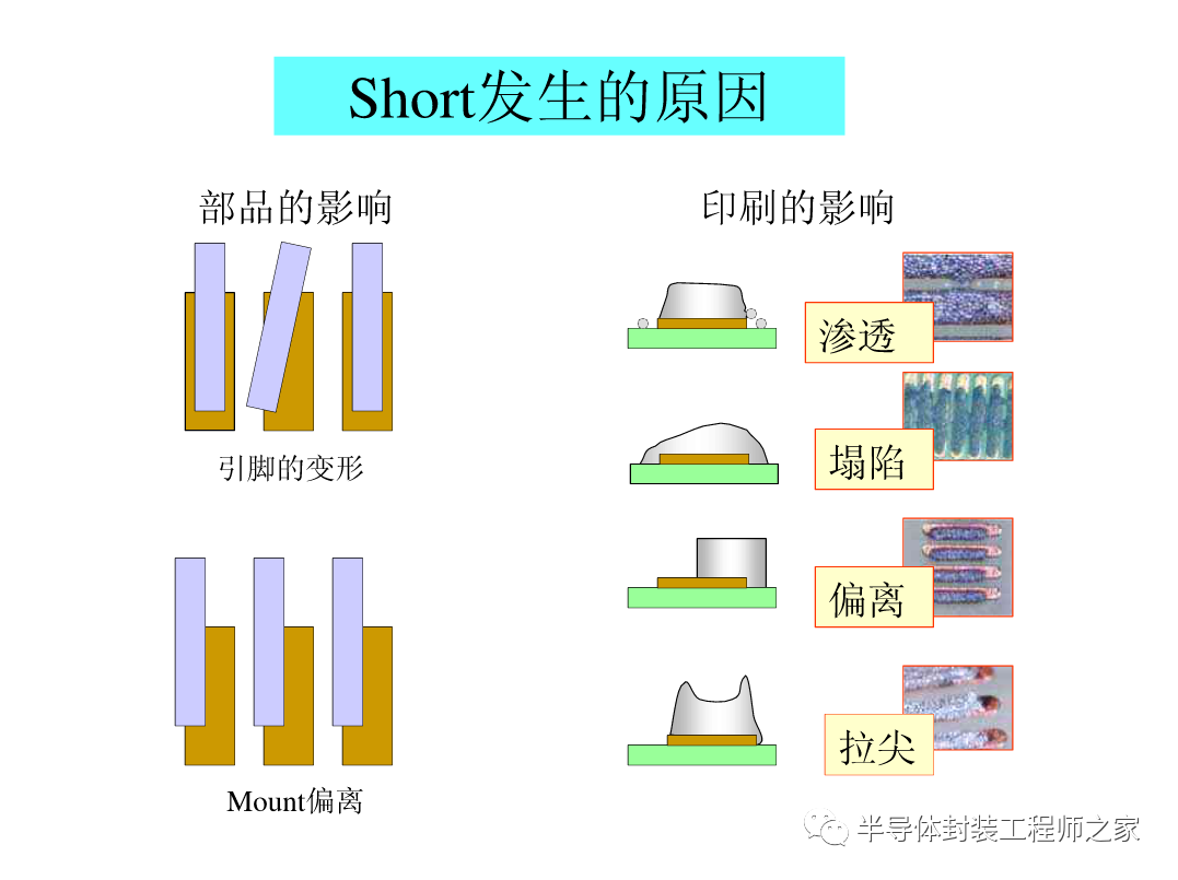 SMT印刷以及锡膏工艺的图42