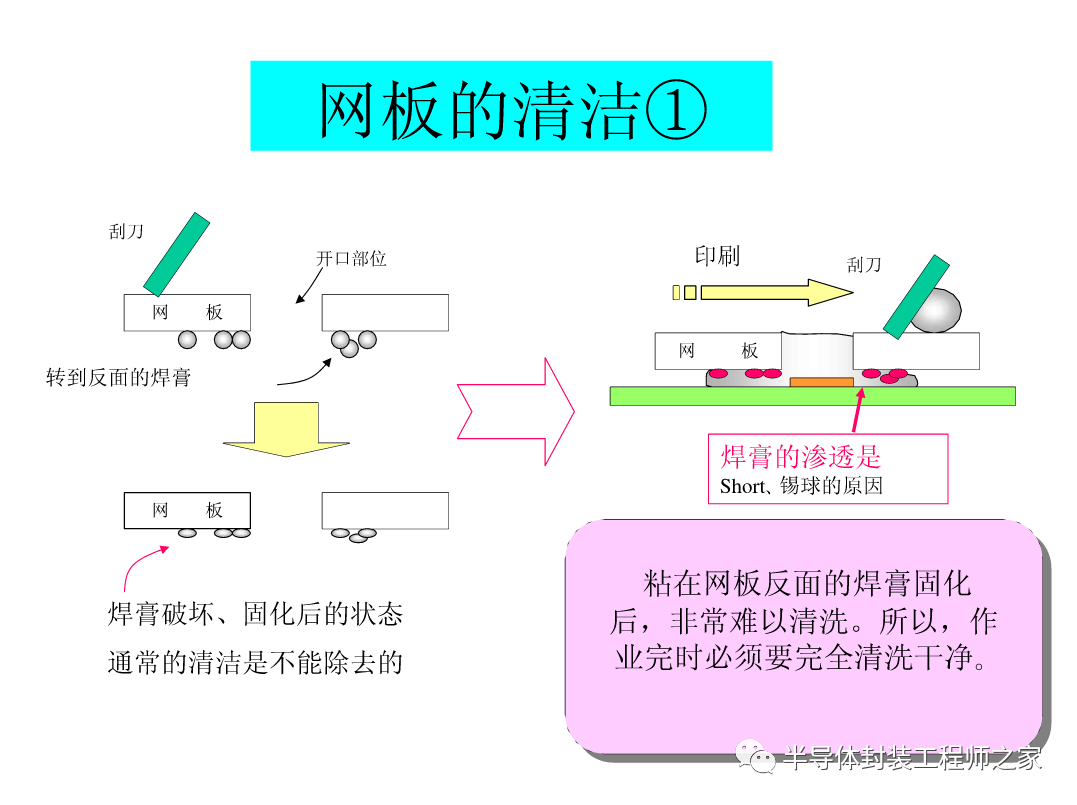 SMT印刷以及锡膏工艺的图18
