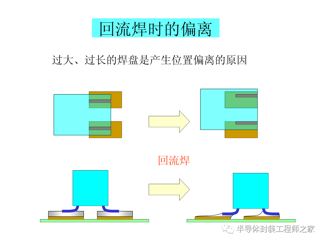SMT印刷以及锡膏工艺的图51