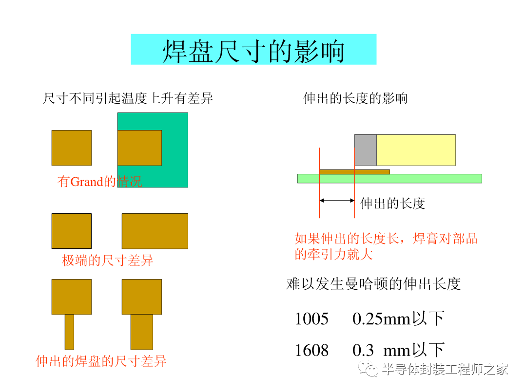 SMT印刷以及锡膏工艺的图33