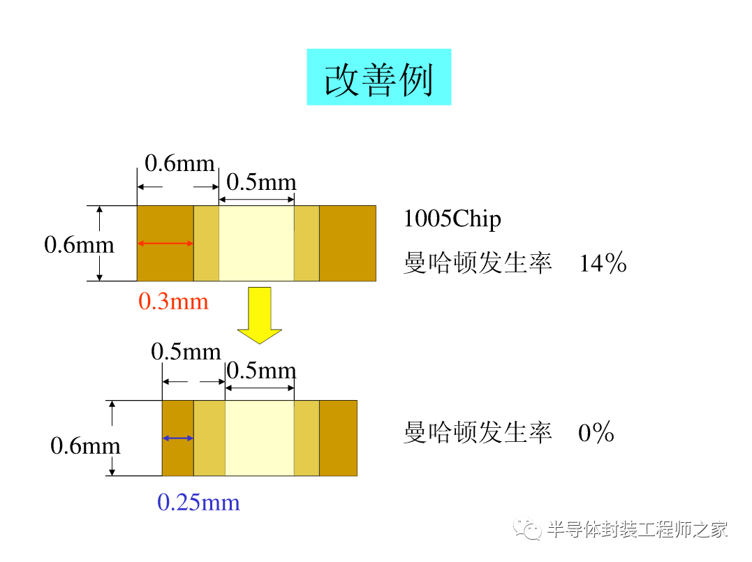 SMT印刷以及锡膏工艺的图34