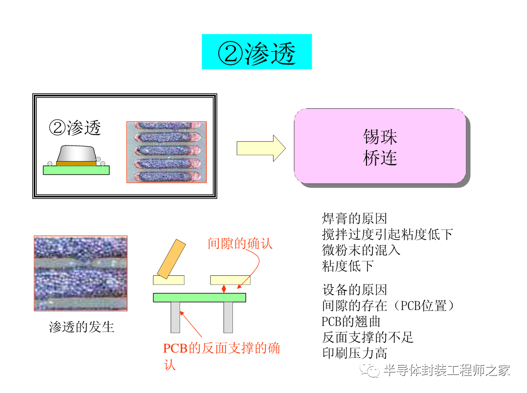 SMT印刷以及锡膏工艺的图13