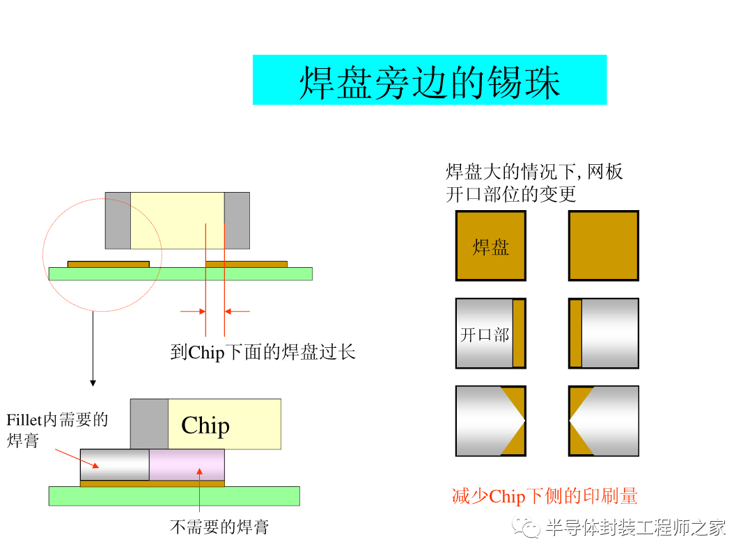 SMT印刷以及锡膏工艺的图28