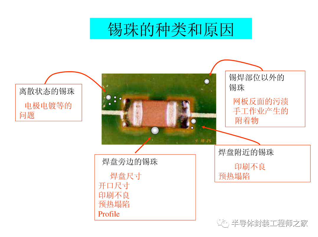 SMT印刷以及锡膏工艺的图27