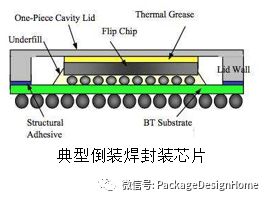 干货 | SIP封装工艺流程的图2