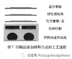 干货 | SIP封装工艺流程的图4