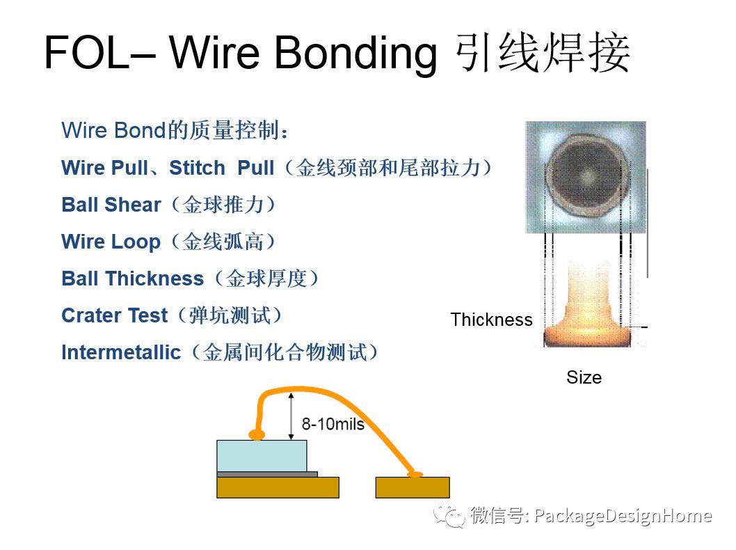 IC芯片封装测试工艺流程的图27