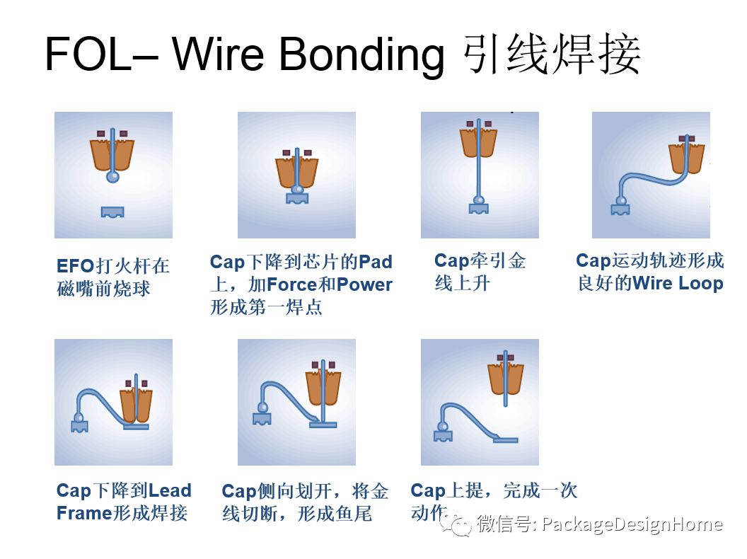 IC芯片封装测试工艺流程的图26