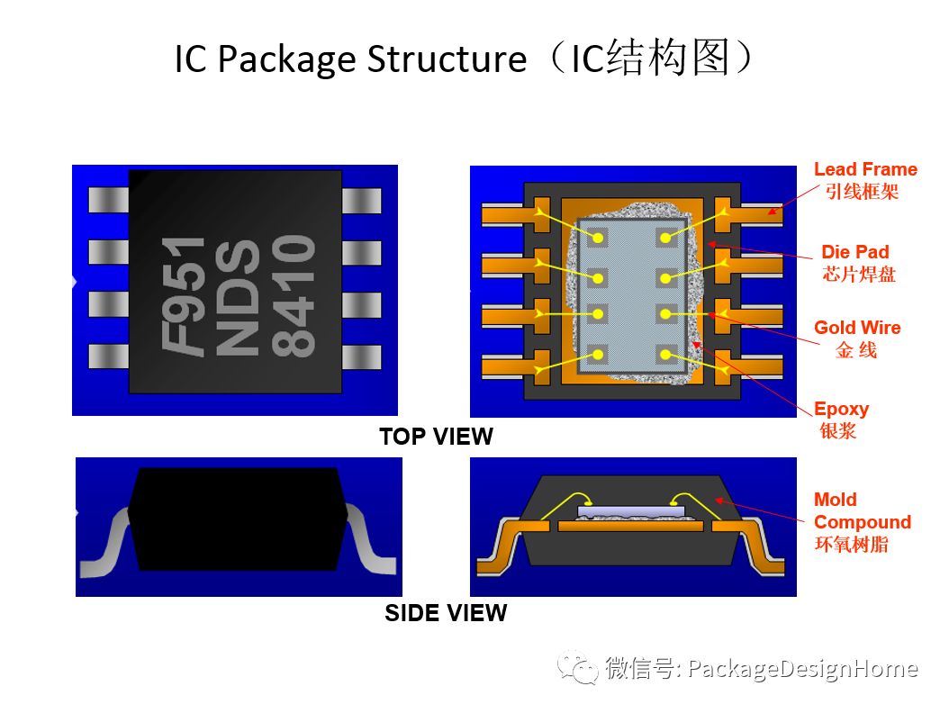IC芯片封装测试工艺流程的图7