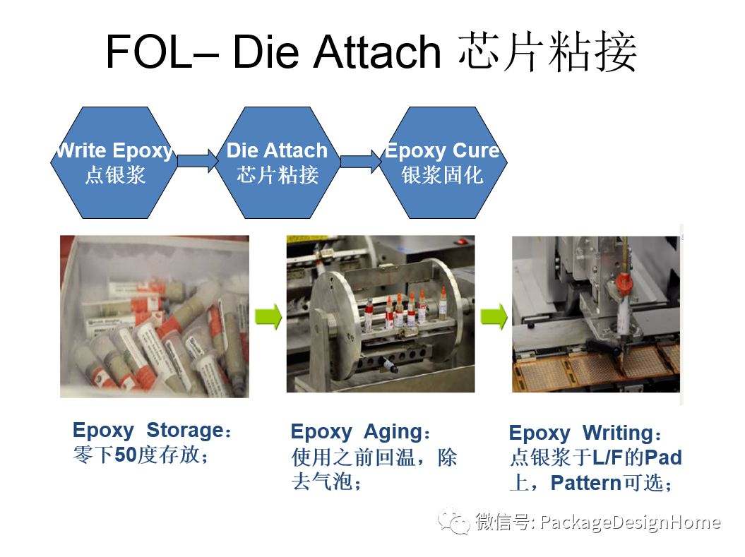 ic封装工艺简介