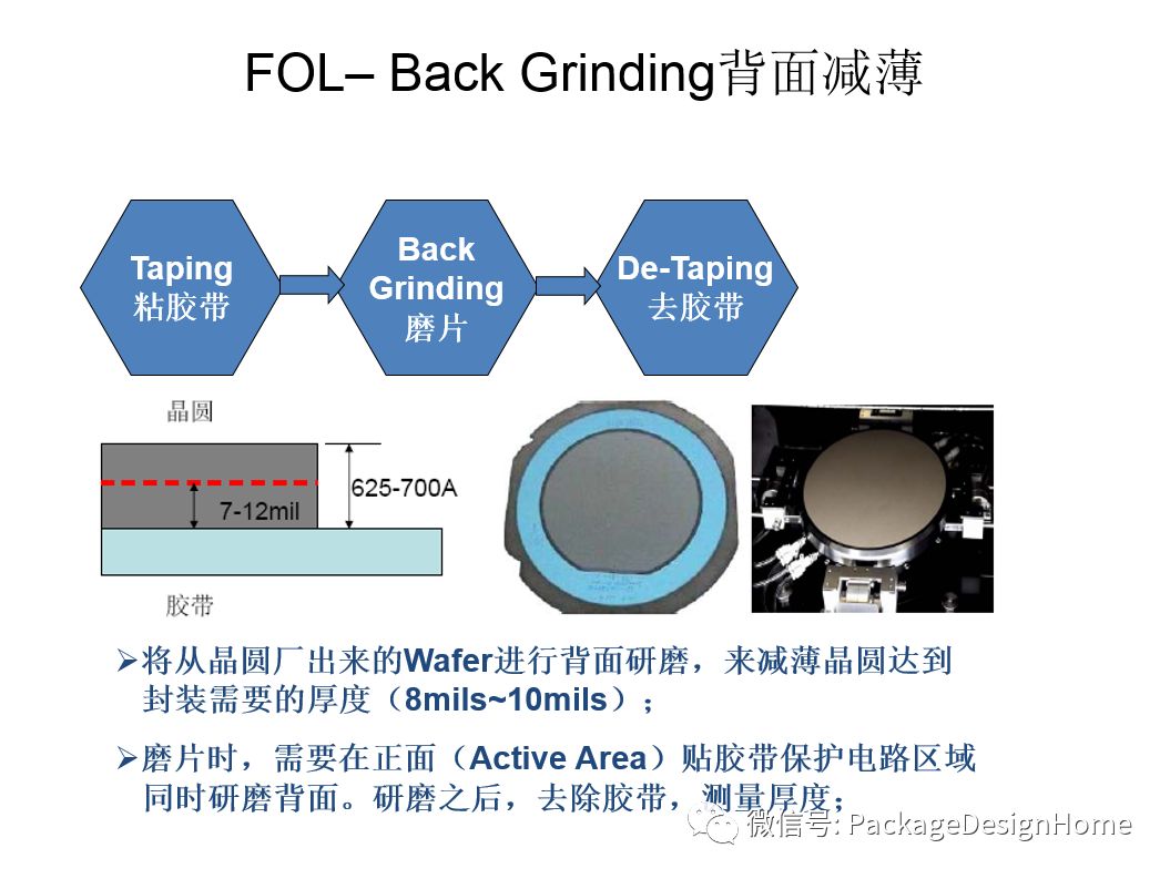 IC芯片封装测试工艺流程的图15