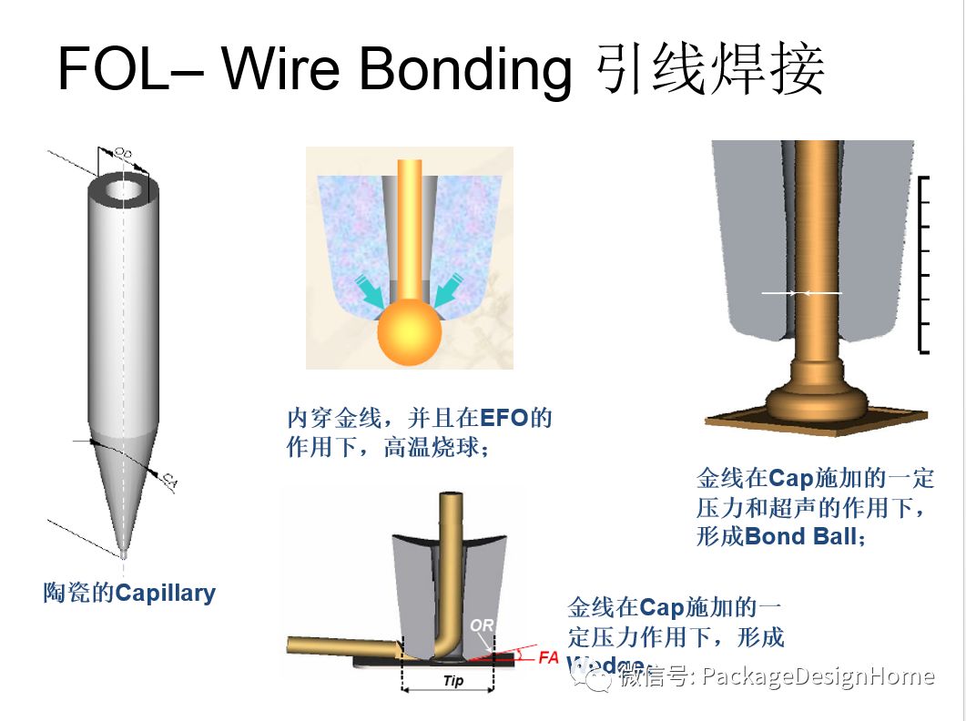 IC芯片封装测试工艺流程的图25