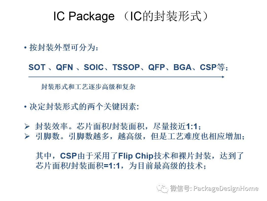 IC芯片封装测试工艺流程的图5