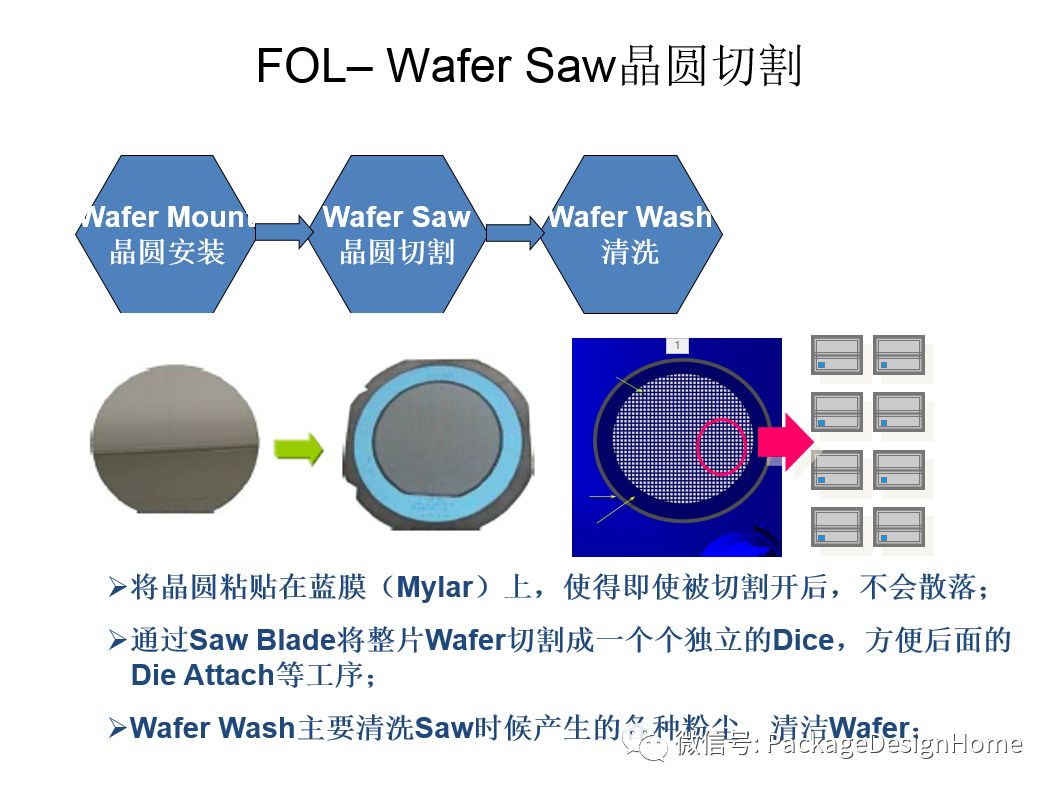 IC芯片封装测试工艺流程的图16