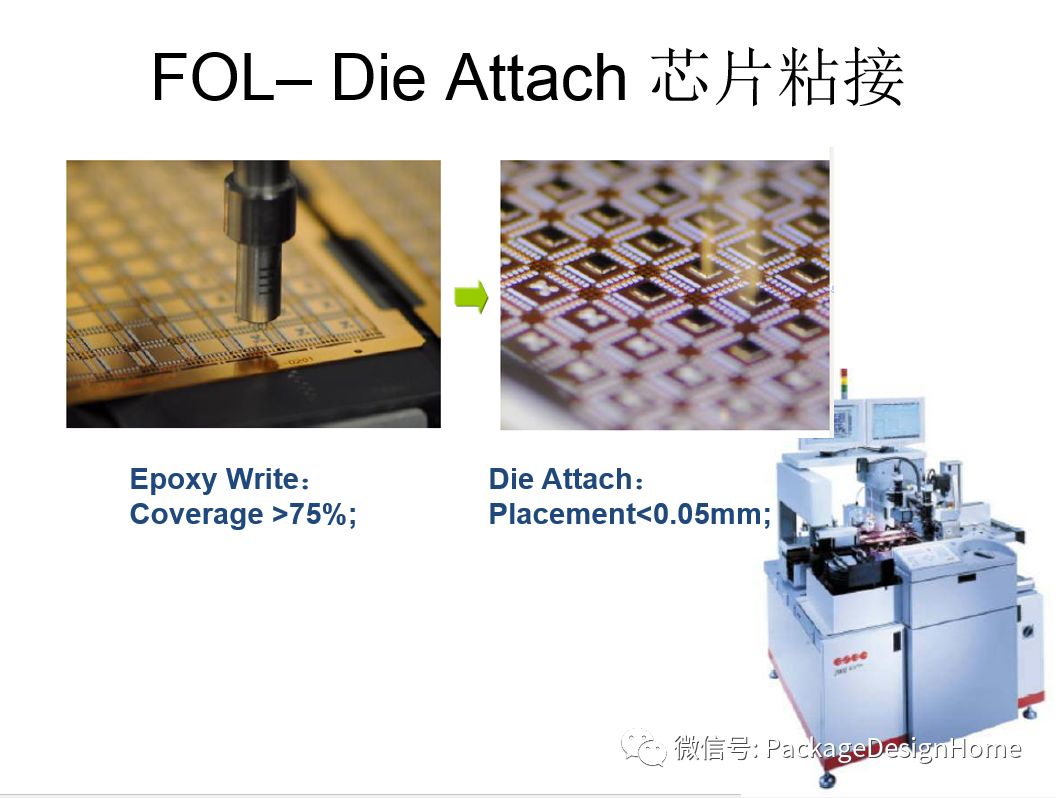 IC芯片封装测试工艺流程的图21