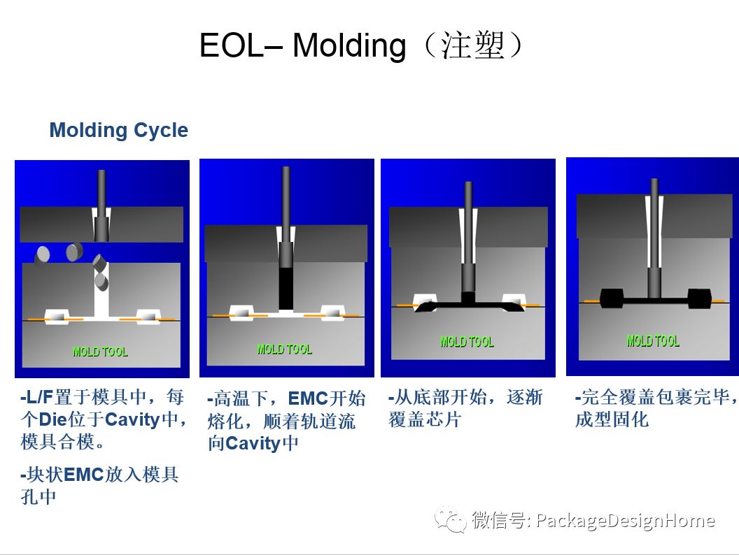 IC芯片封装测试工艺流程的图32